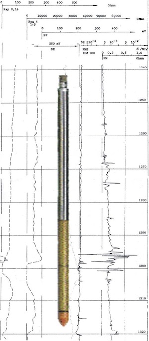 Magnetic Susceptibility Probe HM-100