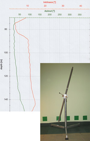 Precision Inclinometers HV-380 & HV-450